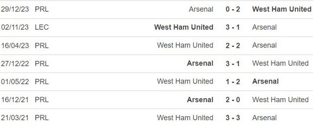 Nhận định West Ham vs Arsenal, Ngoại hạng Anh vòng 24 (21h00 hôm nay)