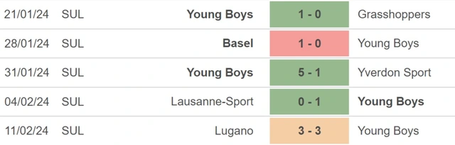 Nhận định bóng đá Young Boys vs Sporting Lisbon (00h45 hôm nay 16/2), vòng play-off Cúp C2 châu Âu